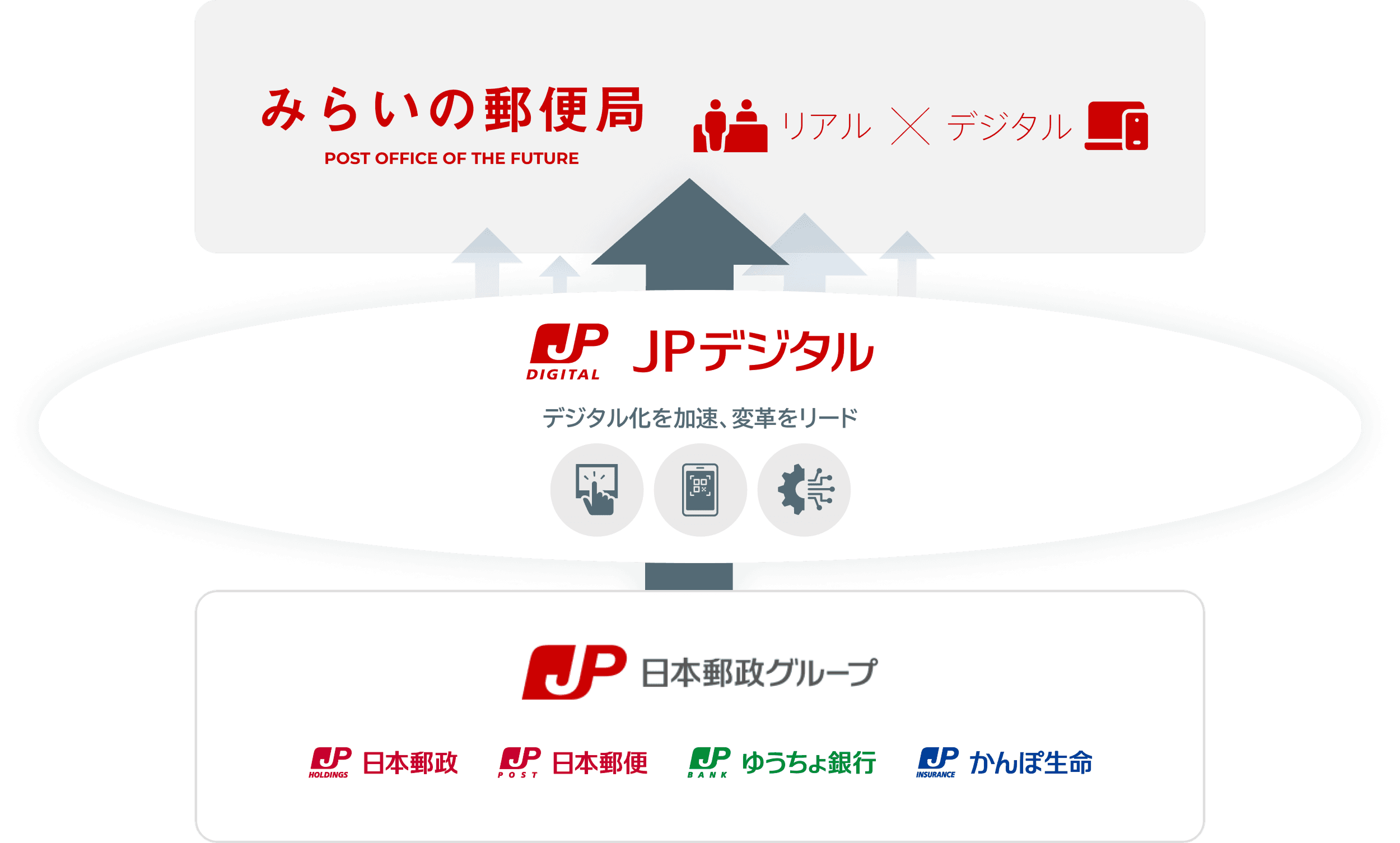 ネットワークのデジタル化図案