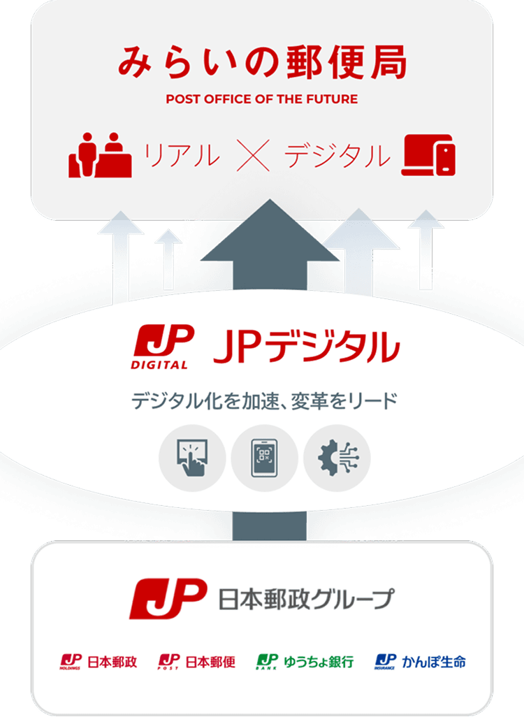 ネットワークのデジタル化図案