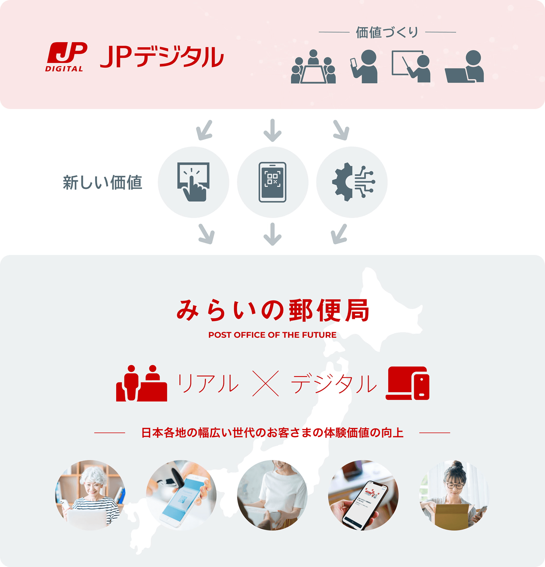 日本各地の幅広い世代のお客さまの体験価値の向上