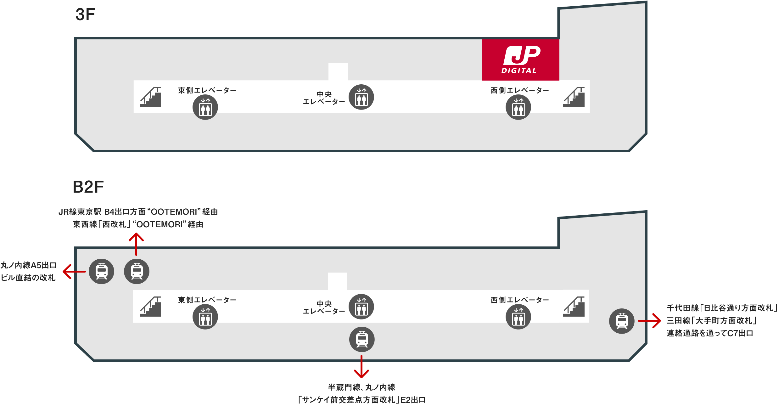 地下2階（B2F）と3階（3F）の地図。地下2階の各路線の改札と出口への案内と、3階のJPデジタルの場所とエレベーターの位置。